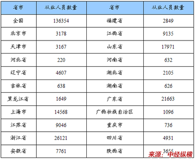 气体压缩机械制造行业规模状况分析报告